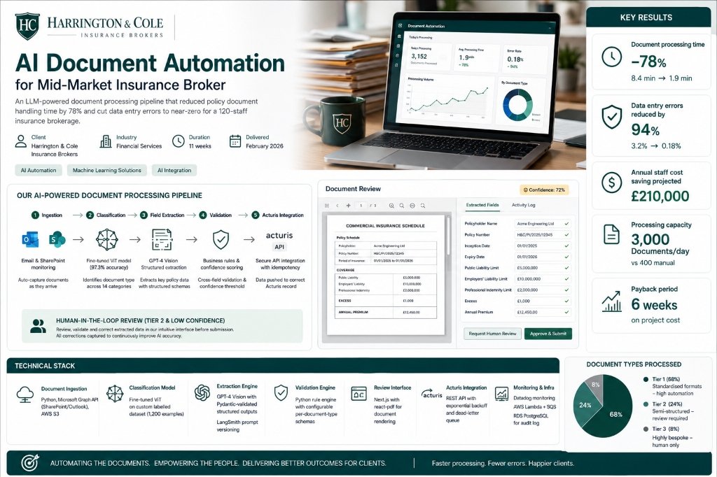 Harrington & Cole Document Automation