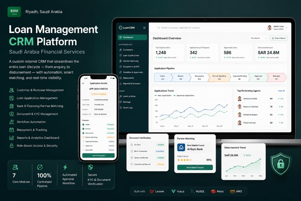 Loan Management CRM Platform — Saudi Arabia Financial Services